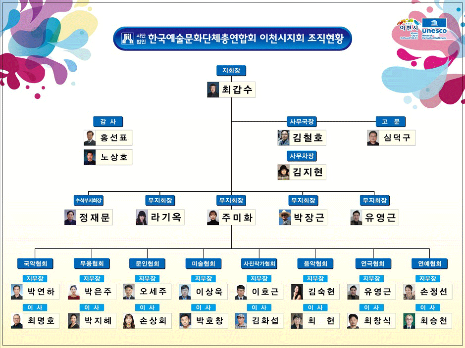 조직도